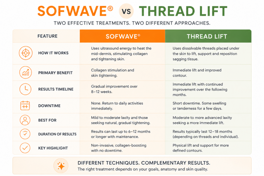 sofwave vs thread lift